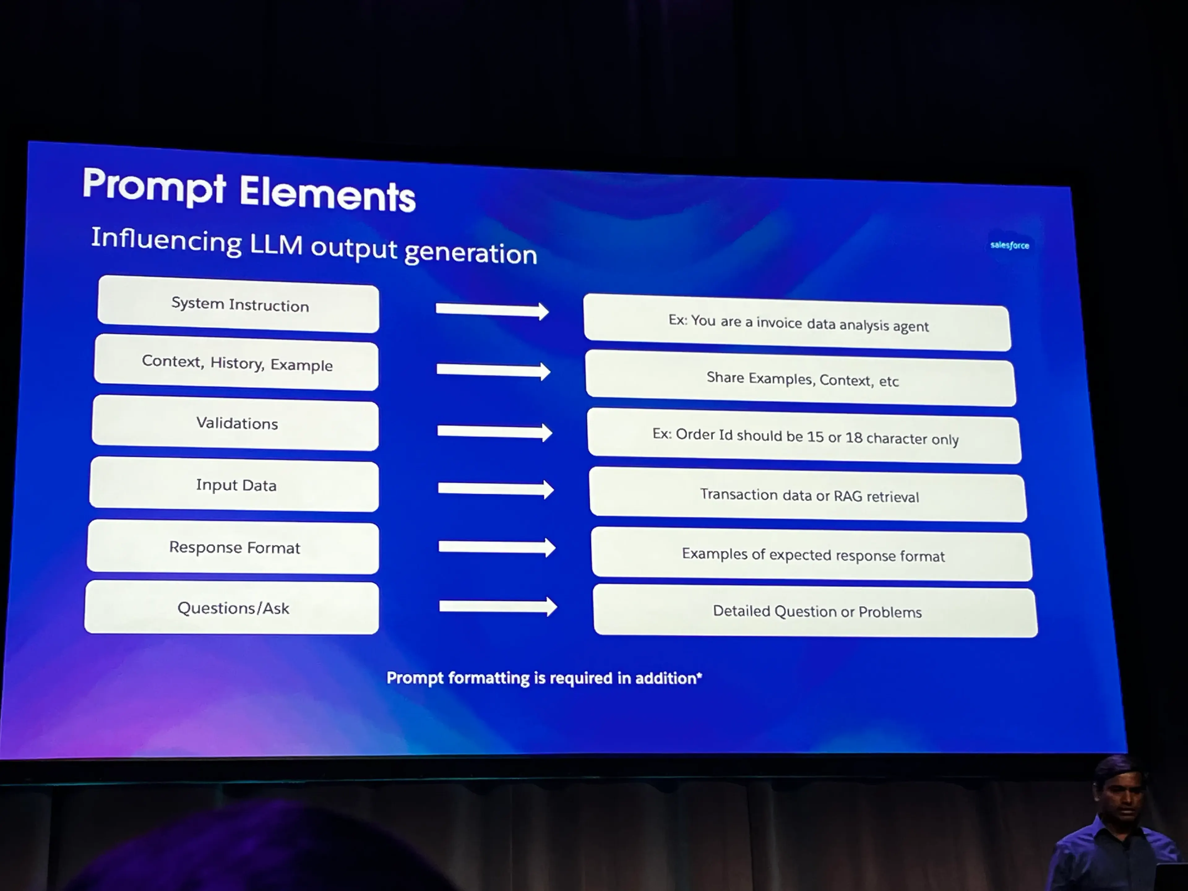 Prompt Elements